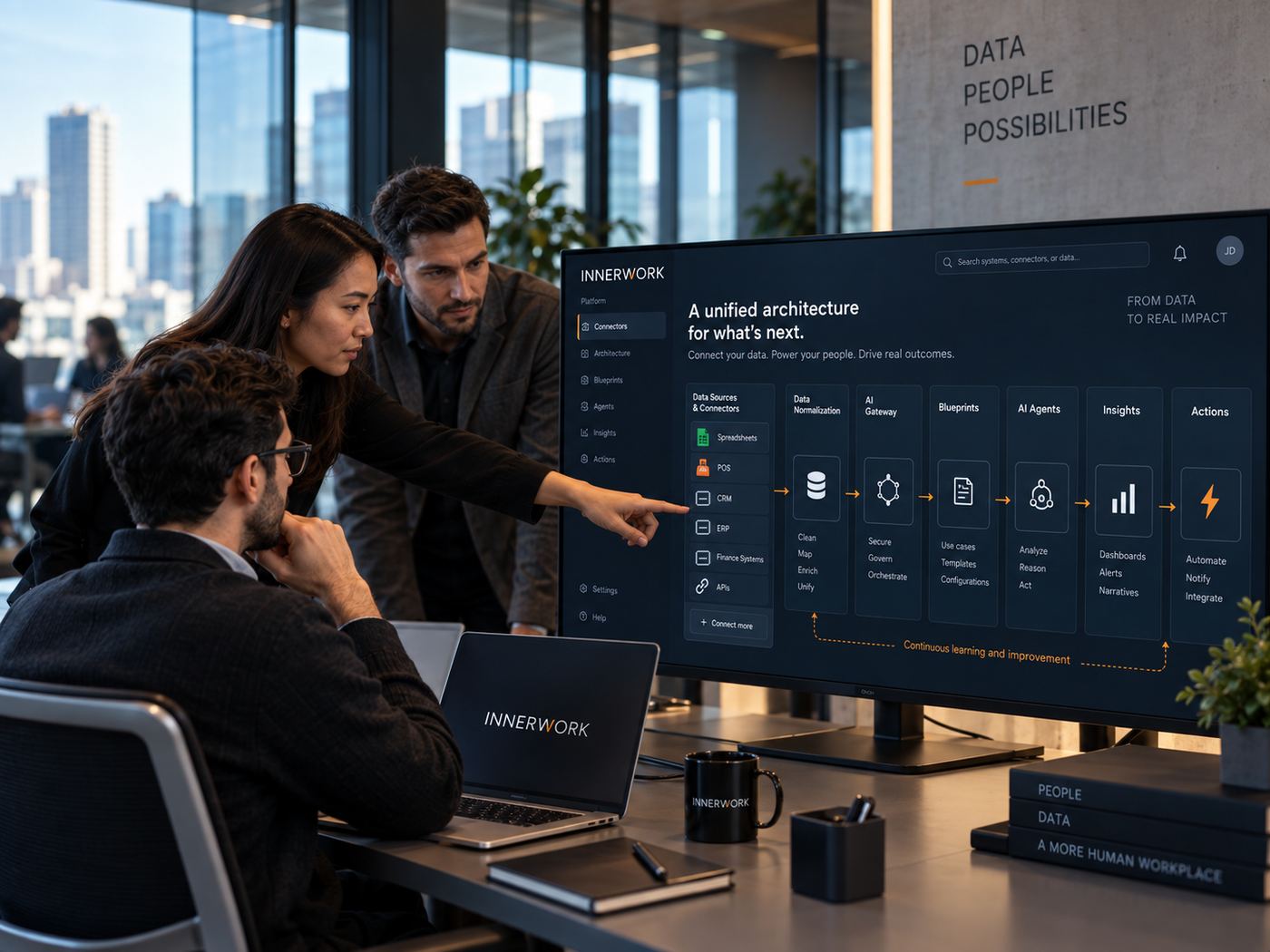 INNERWORK architecture screen: data sources and connectors, data normalization, AI gateway, ELTOAN™, AI agents, insights and actions